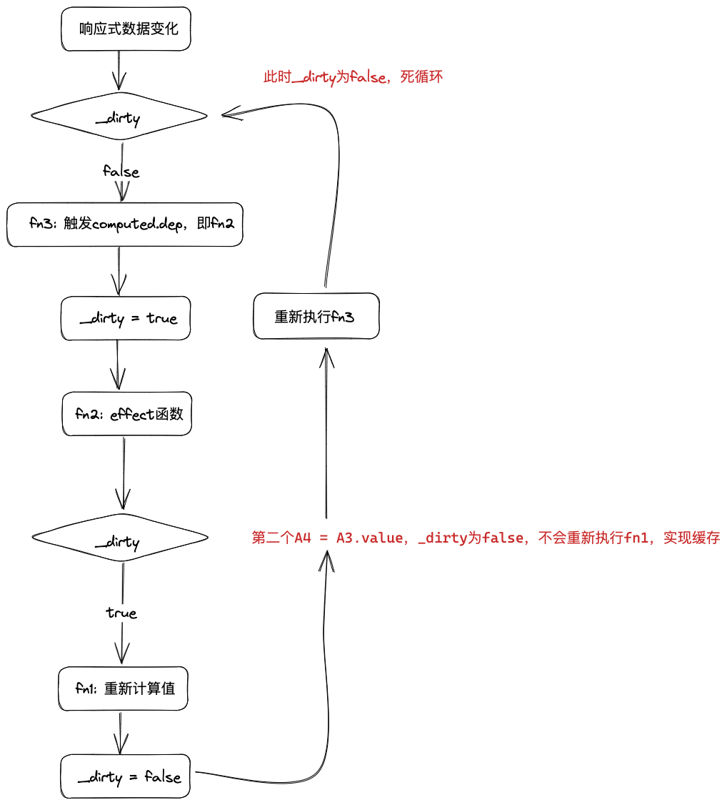 computedWrong.excalidraw